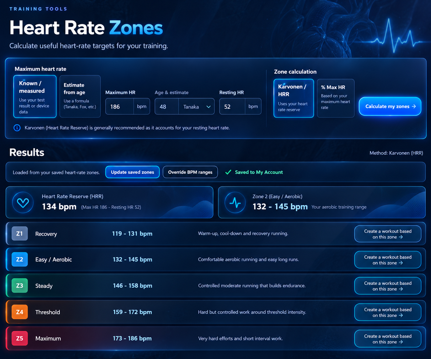 RunSync heart rate zone calculator with Karvonen selected, maximum heart rate of 186 bpm, resting heart rate of 52 bpm, and Zone 2 at 132–145 bpm