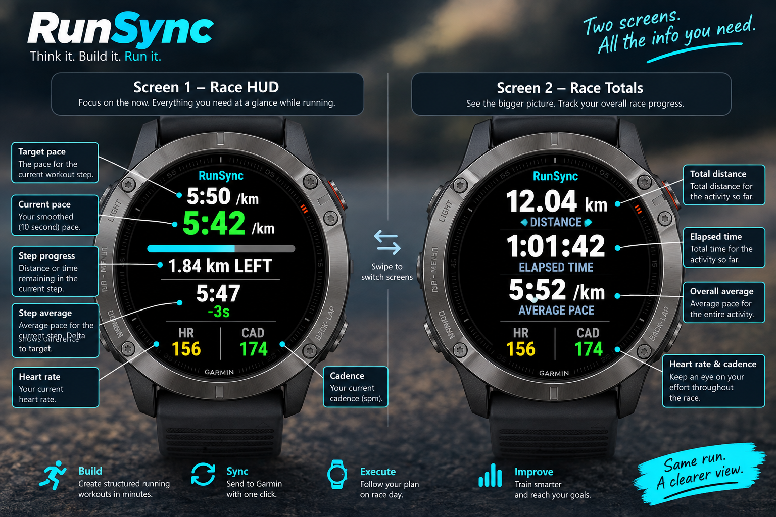 RunSync Race Garmin data field showing target pace, current pace, step progress, step average, overall average, heart rate, cadence, distance and elapsed time