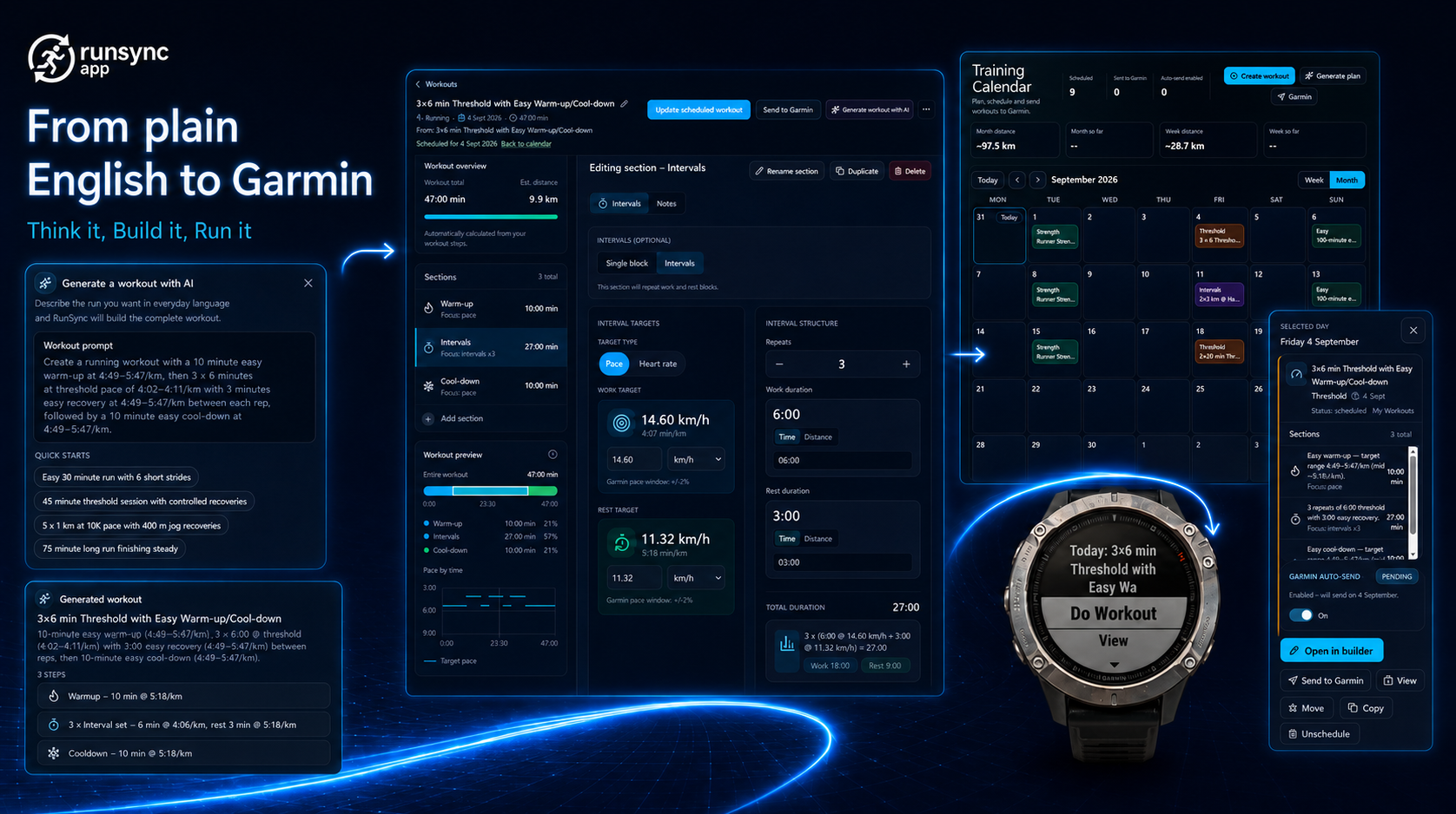 RunSync workflow from a plain-English workout prompt through Run Builder and the training calendar to a Garmin watch